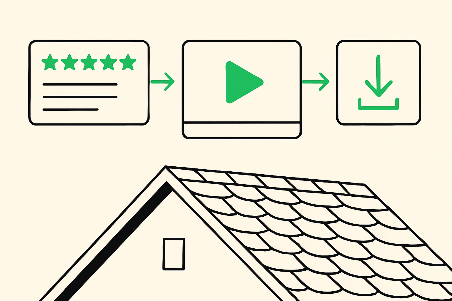Visual flow of a written roofing review being turned into a downloadable video